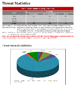 Sample Report - Trend Micro Threat Management Services